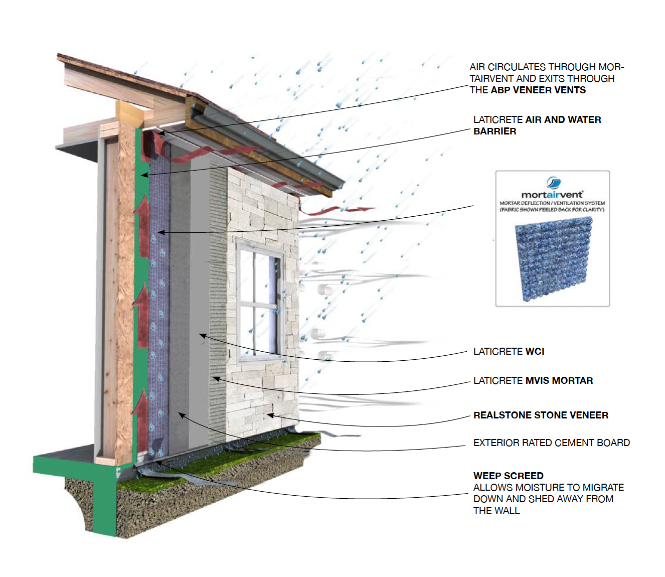 Mortairvent CW 206 3mm